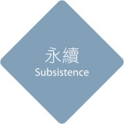 subsistence-iconnew
